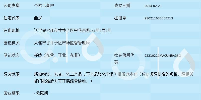 大連市甘井子區(qū)華北路海翔船舶物資商行 聚焦船舶五金產(chǎn)品研發(fā)，驅(qū)動(dòng)行業(yè)專業(yè)化升級(jí)